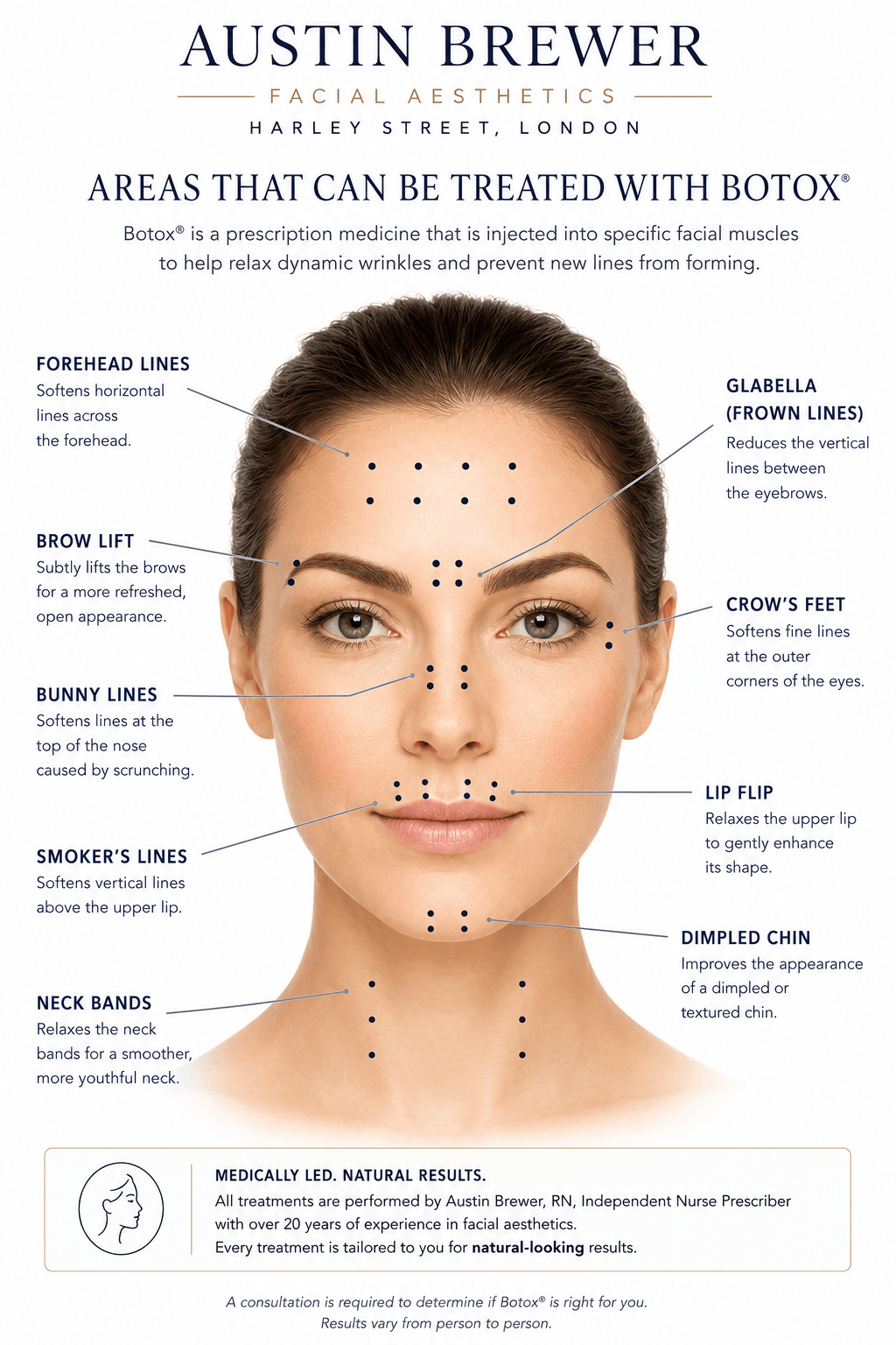 Botox in Harley Street London with Austin Brewer Facial Aesthetics